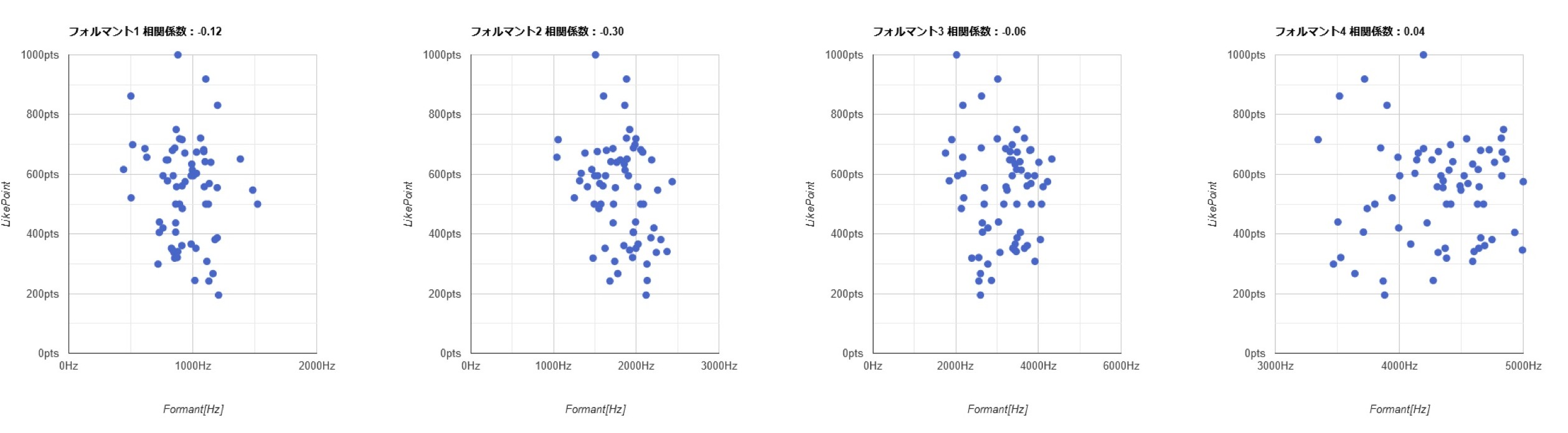 ../images/formant-cv-lover/result.jpg